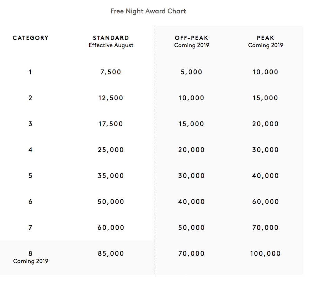 [News] Short Details of New Merged Marriott / SPG / Ritz-Carlton ...